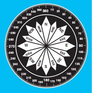 Compass rose